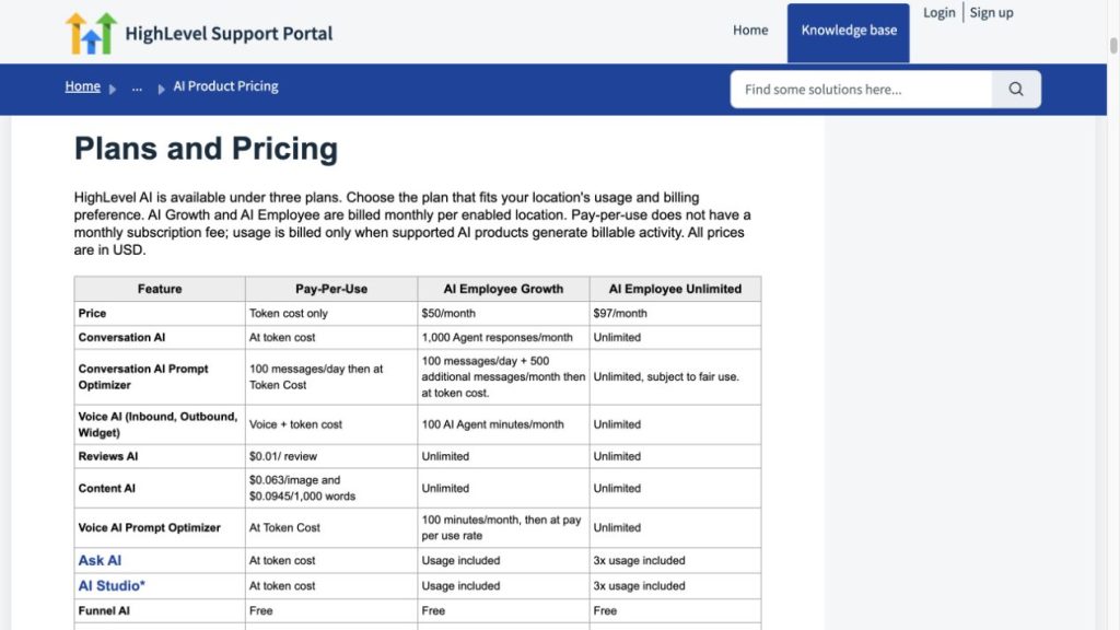 AI Employee allowances and pricing in HighLevel’s official Help Center.